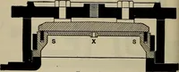 An illustration from Cyclopedia of locomotive engineering, with examination questions and answers; a practical manual on the construction care and management of modern locomotives (1916)