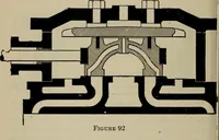 An illustration from Cyclopedia of locomotive engineering, with examination questions and answers; a practical manual on the construction care and management of modern locomotives (1916)