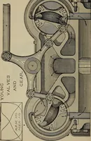 An illustration from Cyclopedia of locomotive engineering, with examination questions and answers; a practical manual on the construction care and management of modern locomotives (1916)