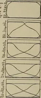 An illustration from Cyclopedia of locomotive engineering, with examination questions and answers; a practical manual on the construction care and management of modern locomotives (1916)