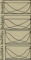An illustration from Cyclopedia of locomotive engineering, with examination questions and answers; a practical manual on the construction care and management of modern locomotives (1916)
