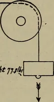 An illustration from Cyclopedia of locomotive engineering, with examination questions and answers; a practical manual on the construction care and management of modern locomotives (1916)