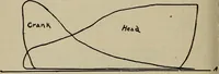 An illustration from Cyclopedia of locomotive engineering, with examination questions and answers; a practical manual on the construction care and management of modern locomotives (1916)