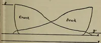 Picture 104 of 399 from Cyclopedia of locomotive engineering, with examination questions and answers; a practical manual on the construction care and management of modern locomotives (1916), leaf 230