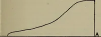 An illustration from Cyclopedia of locomotive engineering, with examination questions and answers; a practical manual on the construction care and management of modern locomotives (1916)