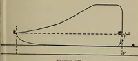 An illustration from Cyclopedia of locomotive engineering, with examination questions and answers; a practical manual on the construction care and management of modern locomotives (1916)