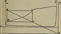 Picture 107 of 399 from Cyclopedia of locomotive engineering, with examination questions and answers; a practical manual on the construction care and management of modern locomotives (1916), leaf 240
