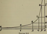 An illustration from Cyclopedia of locomotive engineering, with examination questions and answers; a practical manual on the construction care and management of modern locomotives (1916)