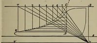 An illustration from Cyclopedia of locomotive engineering, with examination questions and answers; a practical manual on the construction care and management of modern locomotives (1916)