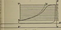 An illustration from Cyclopedia of locomotive engineering, with examination questions and answers; a practical manual on the construction care and management of modern locomotives (1916)