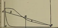 Picture 111 of 399 from Cyclopedia of locomotive engineering, with examination questions and answers; a practical manual on the construction care and management of modern locomotives (1916), leaf 250