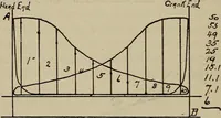 An illustration from Cyclopedia of locomotive engineering, with examination questions and answers; a practical manual on the construction care and management of modern locomotives (1916)