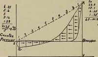 An illustration from Cyclopedia of locomotive engineering, with examination questions and answers; a practical manual on the construction care and management of modern locomotives (1916)