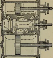 An illustration from Cyclopedia of locomotive engineering, with examination questions and answers; a practical manual on the construction care and management of modern locomotives (1916)