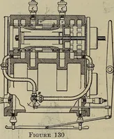 An illustration from Cyclopedia of locomotive engineering, with examination questions and answers; a practical manual on the construction care and management of modern locomotives (1916)