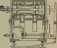 An illustration from Cyclopedia of locomotive engineering, with examination questions and answers; a practical manual on the construction care and management of modern locomotives (1916)