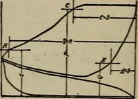 An illustration from Cyclopedia of locomotive engineering, with examination questions and answers; a practical manual on the construction care and management of modern locomotives (1916)