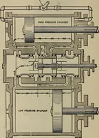 An illustration from Cyclopedia of locomotive engineering, with examination questions and answers; a practical manual on the construction care and management of modern locomotives (1916)