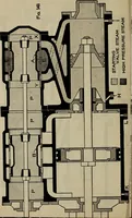 An illustration from Cyclopedia of locomotive engineering, with examination questions and answers; a practical manual on the construction care and management of modern locomotives (1916)