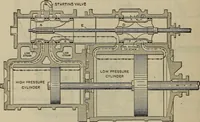 An illustration from Cyclopedia of locomotive engineering, with examination questions and answers; a practical manual on the construction care and management of modern locomotives (1916)