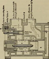 An illustration from Cyclopedia of locomotive engineering, with examination questions and answers; a practical manual on the construction care and management of modern locomotives (1916)