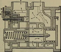 An illustration from Cyclopedia of locomotive engineering, with examination questions and answers; a practical manual on the construction care and management of modern locomotives (1916)