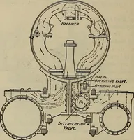 An illustration from Cyclopedia of locomotive engineering, with examination questions and answers; a practical manual on the construction care and management of modern locomotives (1916)