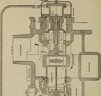 An illustration from Cyclopedia of locomotive engineering, with examination questions and answers; a practical manual on the construction care and management of modern locomotives (1916)