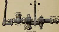 An illustration from Cyclopedia of locomotive engineering, with examination questions and answers; a practical manual on the construction care and management of modern locomotives (1916)