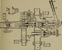 An illustration from Cyclopedia of locomotive engineering, with examination questions and answers; a practical manual on the construction care and management of modern locomotives (1916)