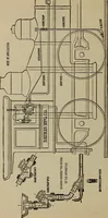 An illustration from Cyclopedia of locomotive engineering, with examination questions and answers; a practical manual on the construction care and management of modern locomotives (1916)