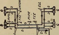 An illustration from Cyclopedia of locomotive engineering, with examination questions and answers; a practical manual on the construction care and management of modern locomotives (1916)