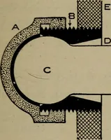 An illustration from Cyclopedia of locomotive engineering, with examination questions and answers; a practical manual on the construction care and management of modern locomotives (1916)