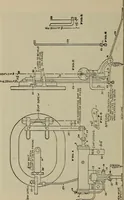 An illustration from Cyclopedia of locomotive engineering, with examination questions and answers; a practical manual on the construction care and management of modern locomotives (1916)