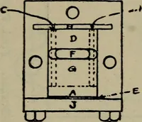 An illustration from Cyclopedia of locomotive engineering, with examination questions and answers; a practical manual on the construction care and management of modern locomotives (1916)