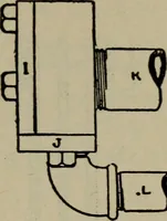 An illustration from Cyclopedia of locomotive engineering, with examination questions and answers; a practical manual on the construction care and management of modern locomotives (1916)