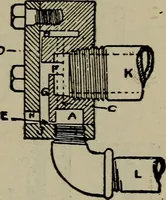 An illustration from Cyclopedia of locomotive engineering, with examination questions and answers; a practical manual on the construction care and management of modern locomotives (1916)