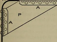 An illustration from Cyclopedia of locomotive engineering, with examination questions and answers; a practical manual on the construction care and management of modern locomotives (1916)