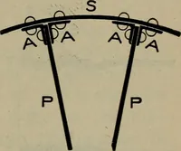 An illustration from Cyclopedia of locomotive engineering, with examination questions and answers; a practical manual on the construction care and management of modern locomotives (1916)