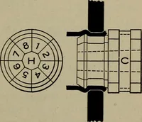 An illustration from Cyclopedia of locomotive engineering, with examination questions and answers; a practical manual on the construction care and management of modern locomotives (1916)