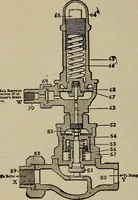 An illustration from Cyclopedia of locomotive engineering, with examination questions and answers; a practical manual on the construction care and management of modern locomotives (1916)