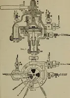 An illustration from Cyclopedia of locomotive engineering, with examination questions and answers; a practical manual on the construction care and management of modern locomotives (1916)