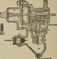 An illustration from Cyclopedia of locomotive engineering, with examination questions and answers; a practical manual on the construction care and management of modern locomotives (1916)