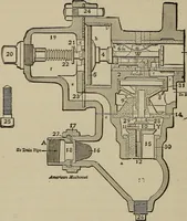 An illustration from Cyclopedia of locomotive engineering, with examination questions and answers; a practical manual on the construction care and management of modern locomotives (1916)