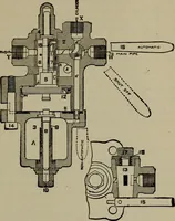 An illustration from Cyclopedia of locomotive engineering, with examination questions and answers; a practical manual on the construction care and management of modern locomotives (1916)