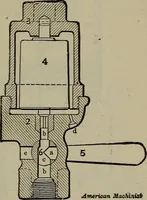 An illustration from Cyclopedia of locomotive engineering, with examination questions and answers; a practical manual on the construction care and management of modern locomotives (1916)