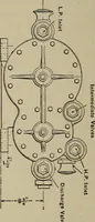 Picture 286 of 399 from Cyclopedia of locomotive engineering, with examination questions and answers; a practical manual on the construction care and management of modern locomotives (1916), leaf 627