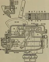 Picture 291 of 399 from Cyclopedia of locomotive engineering, with examination questions and answers; a practical manual on the construction care and management of modern locomotives (1916), leaf 636