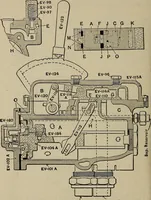 An illustration from Cyclopedia of locomotive engineering, with examination questions and answers; a practical manual on the construction care and management of modern locomotives (1916)