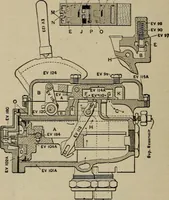 An illustration from Cyclopedia of locomotive engineering, with examination questions and answers; a practical manual on the construction care and management of modern locomotives (1916)